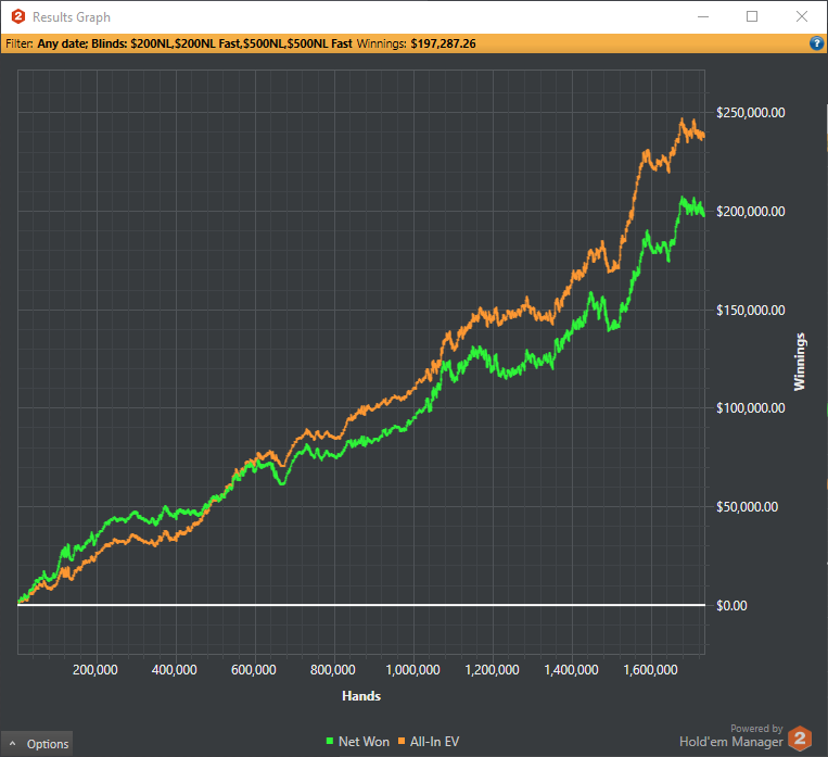 Poker results graph
